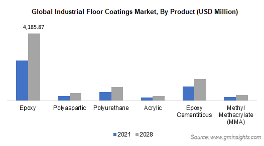 epoxy flooring popularity
