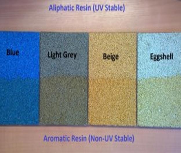 Resins